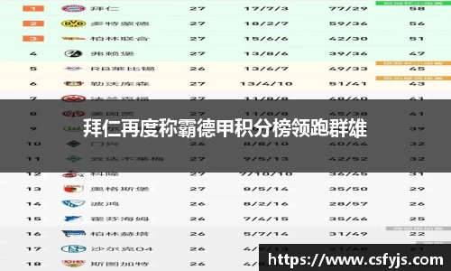 拜仁再度称霸德甲积分榜领跑群雄